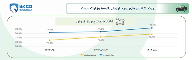 کیفیت ایران‌خودرو