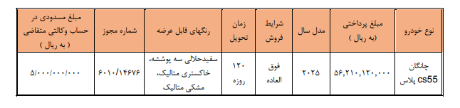فروش فوق‌العاده چانگان
