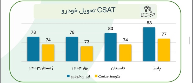 کیفیت ایران‌خودرو