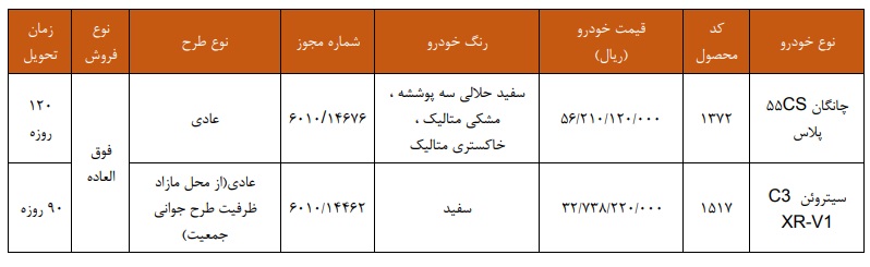 چانگان CS۵۵ پلاس