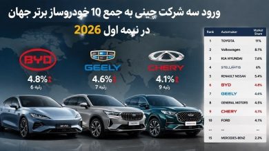 ۱۰ خودروساز بزرگ جهان