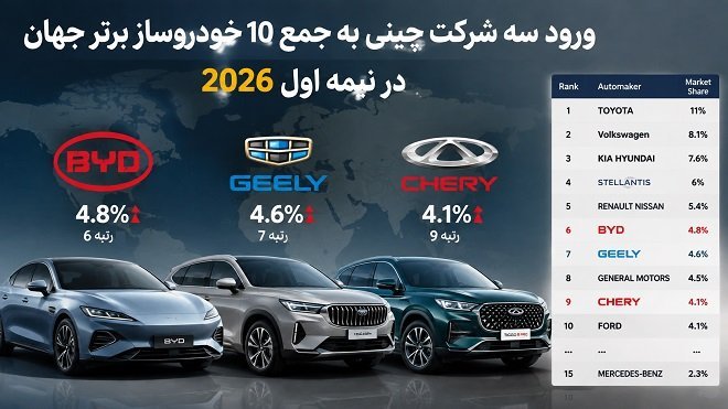 ۱۰ خودروساز بزرگ جهان