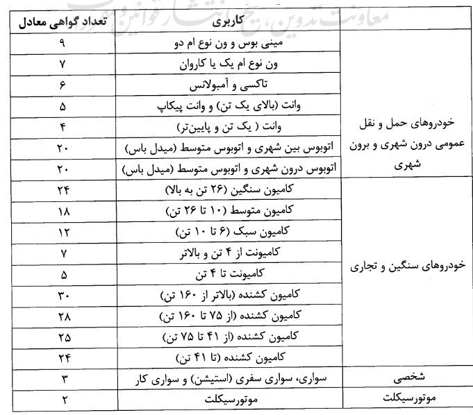 اصلاحیه ماده ۱۰ قانون ساماندهی صنعت خودرو