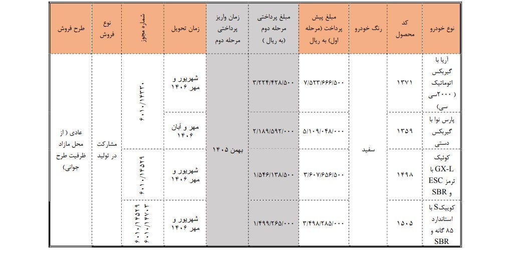 فروش ۴ محصول سایپا