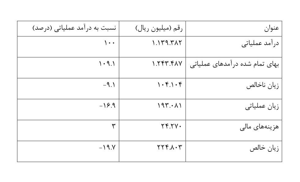 ارزیابی خصوصی‌سازی ایران‌خودرو