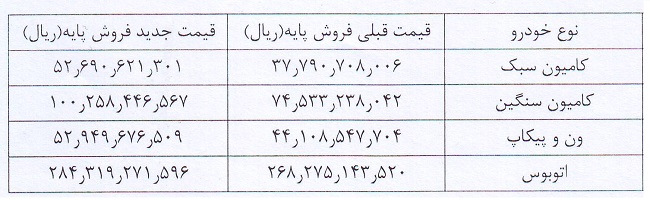 قیمت محصولات ایران خودرو دیزل