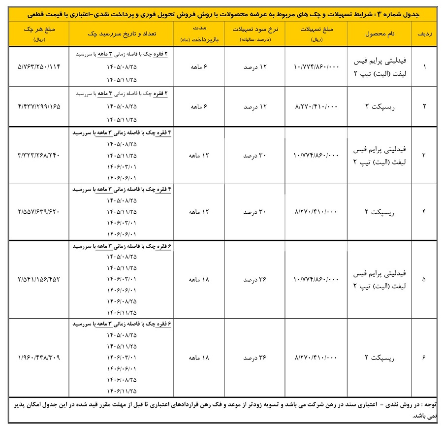 فروش محصولات بهمن موتور