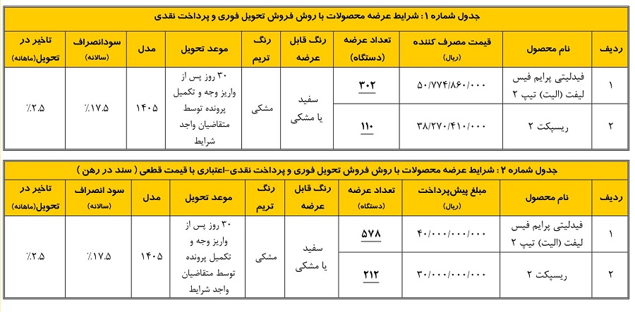فروش محصولات بهمن موتور
