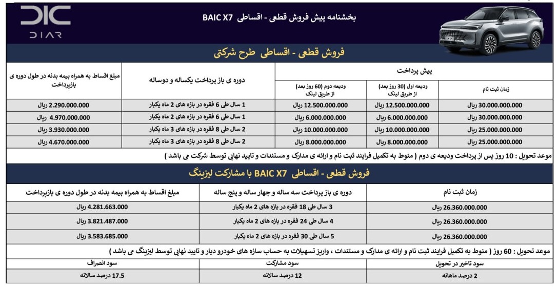 شرایط فروش اقساطی بایک X7
