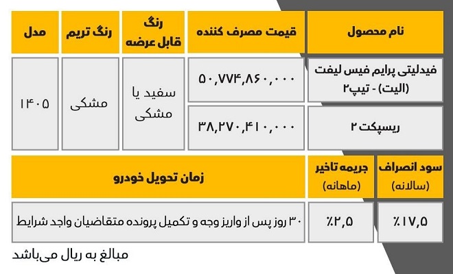فروش محصولات بهمن موتور