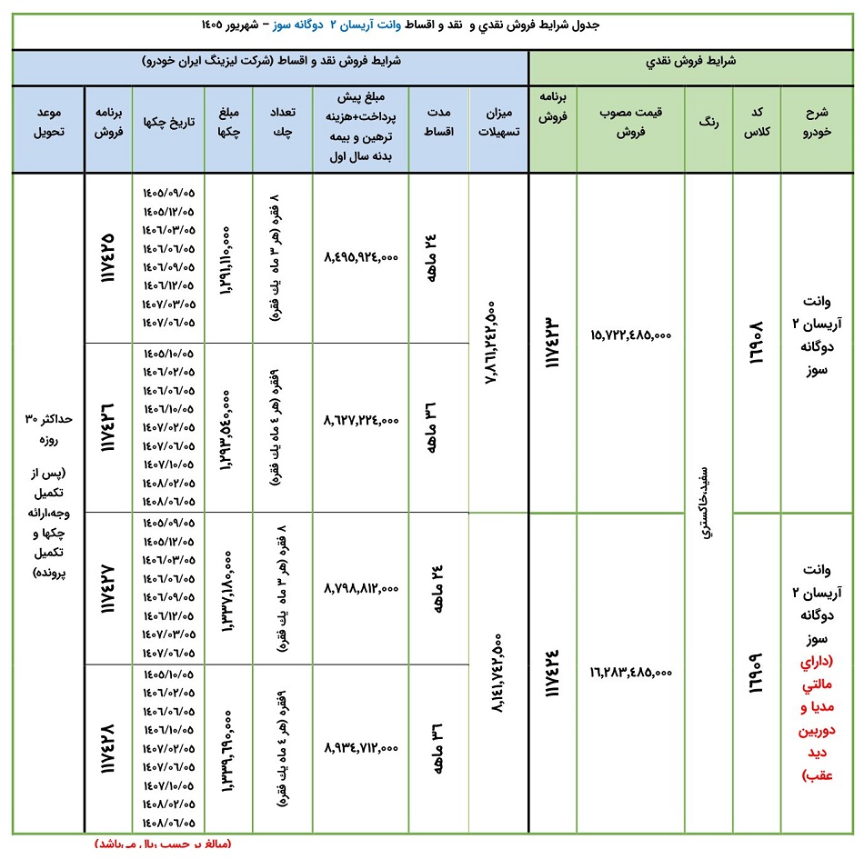 فروش نقدی و اقساطی وانت آریسان ۲